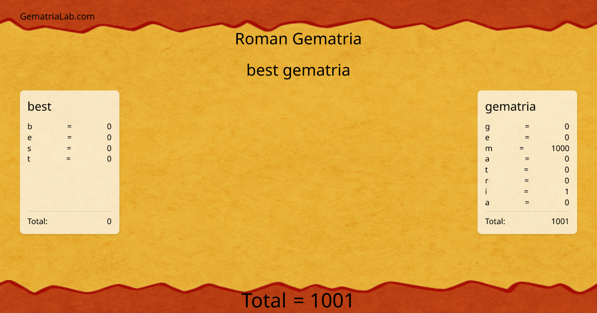 best gematria in roman Gematria